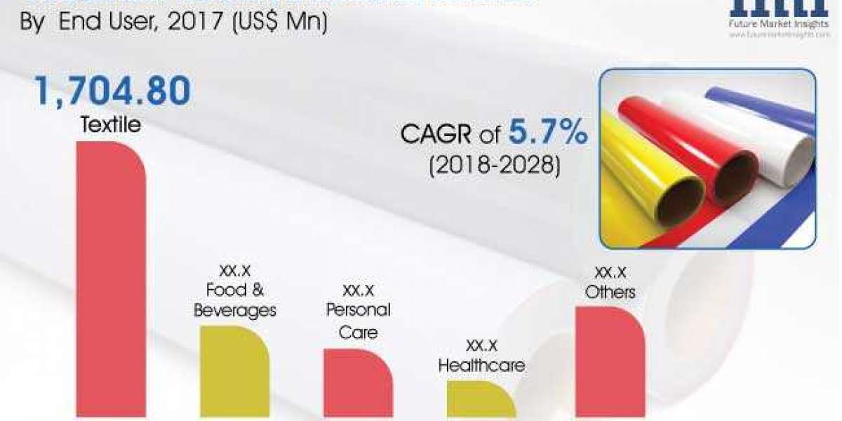 How To Become A Quality Print Labels Supplier