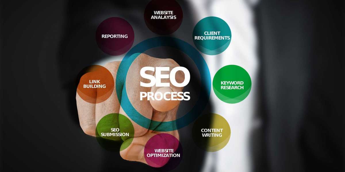 Supercharging Your SEO Campaign Picture
