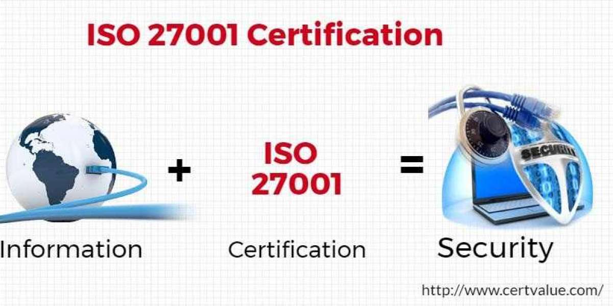 ISO 27001 Certification Requirements and Structure Picture