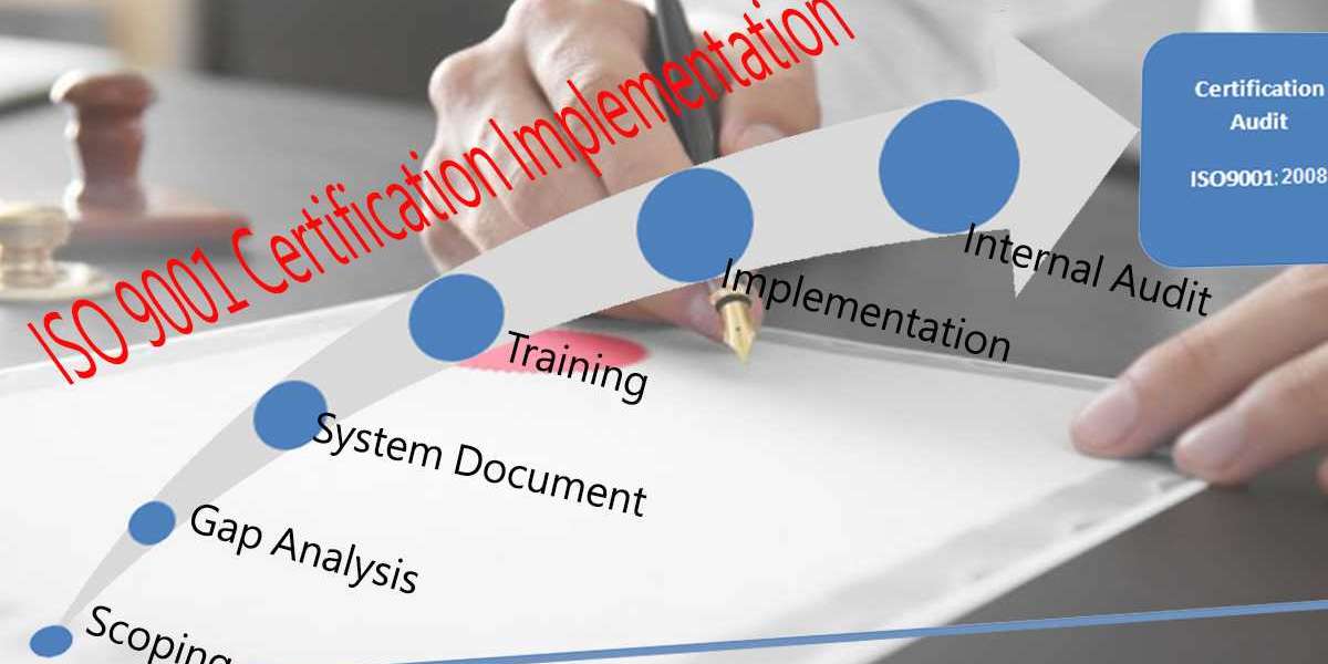 How to identify risk controls in ISO 9001 Certification?