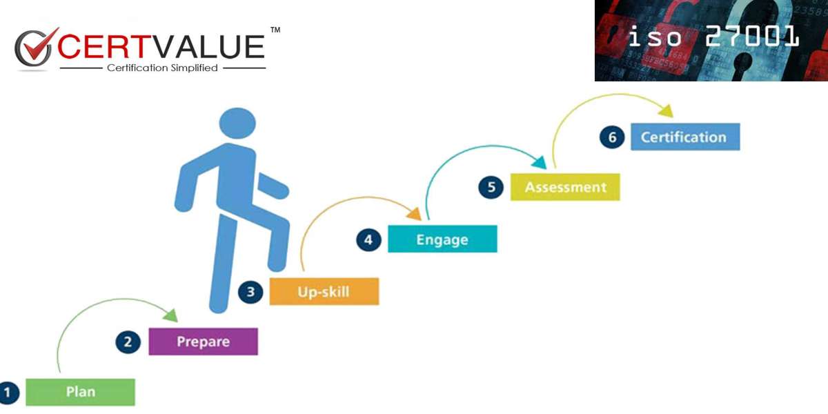 What is mean by ISO 27001 certification in Mumbai?