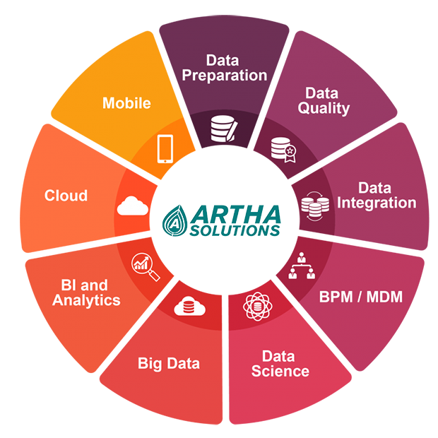 Artha Solutions - Digital Transformation Services | Enterprise Data Management | Data Governance Services