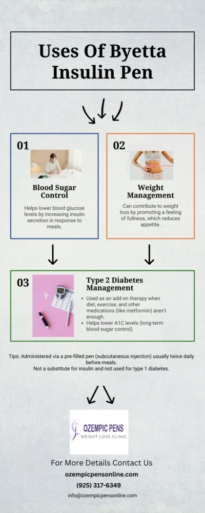 edocr - Uses Of Byetta Insulin Pen