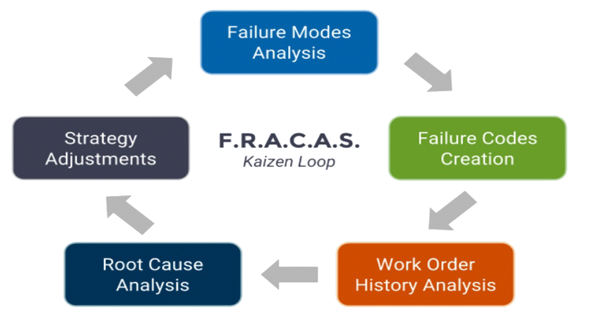 Dansob Maintainability Engineering for Optimal Performance