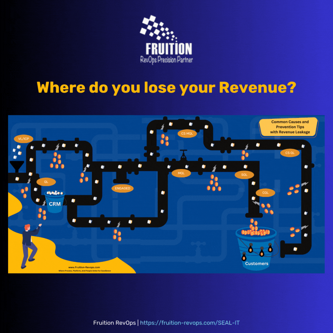 What Are the Best Tools to Manage Marketing Automation Campaigns Efficiently?