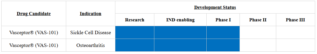 Advancing Therapeutic & Diagnostic Research | Vascarta