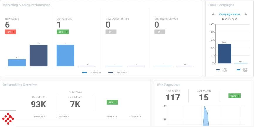Sugar Market Optimization Services — Postimages